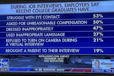 Interviews