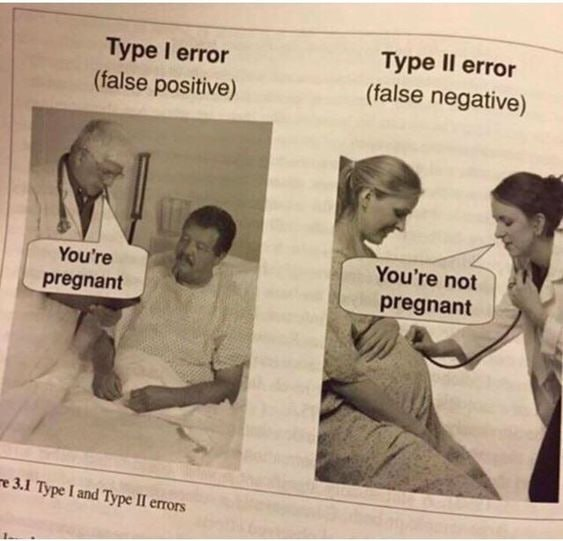 Error Types