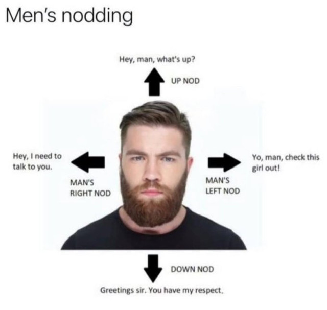 Mens Nodding